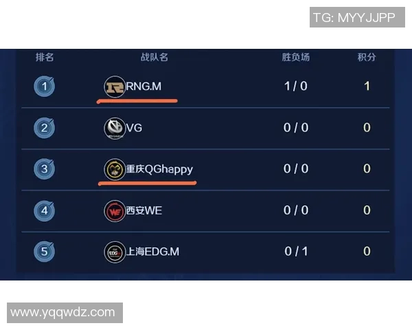 王者荣耀最新速度排行榜揭晓RNG战队荣获第三名引发热议 王者荣耀最新速度排行榜揭晓RNG战队荣获第三名引发热议