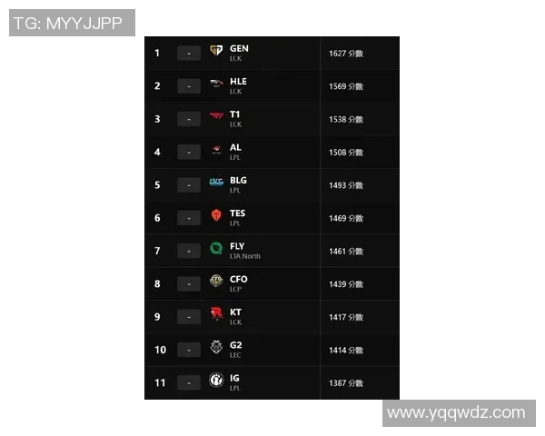 最新英雄联盟耐力排行榜揭晓IG战队强势领跑前十名 最新英雄联盟耐力排行榜揭晓IG战队强势领跑前十名
