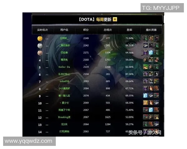 DOTA2心理素质排行榜揭晓TES荣登第十名引发热议与关注 DOTA2心理素质排行榜揭晓TES荣登第十名引发热议与关注