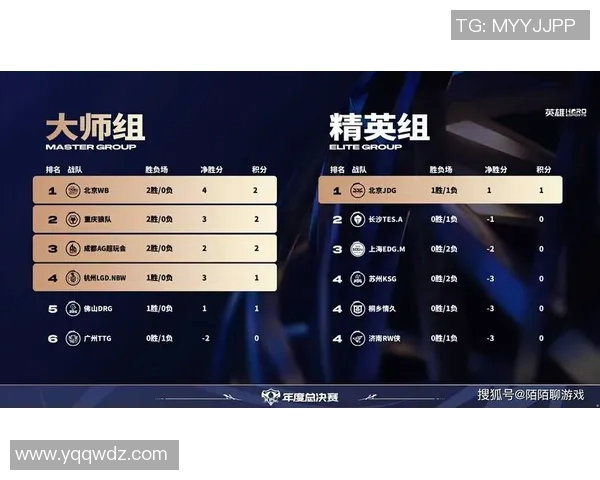 S15电竞总决赛CSGO比赛经验排行榜揭晓JDG战队荣登第二名 S15电竞总决赛CSGO比赛经验排行榜揭晓JDG战队荣登第二名