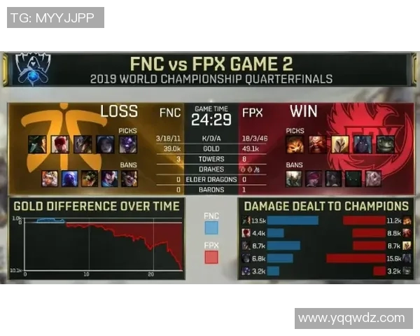 s15电竞总决赛热议FPX战队在王者荣耀中的灵活性与战术变革分析 s15电竞总决赛热议FPX战队在王者荣耀中的灵活性与战术变革分析
