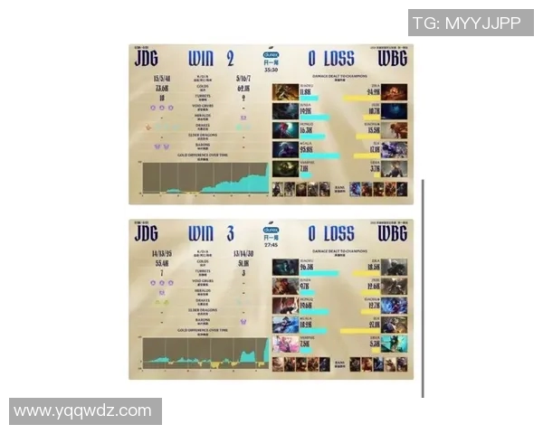 2026电竞新闻S15LOL赛季JDG战队实力全面解析与其他战队的对比分析